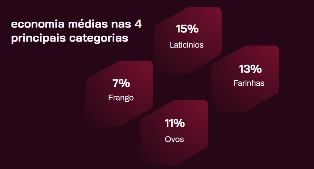 resultado de compra conjunta imagem blog